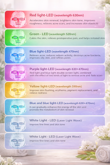 Luxeva™ LED Facial Mask